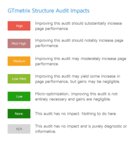 prestashop gtmetrix api integration