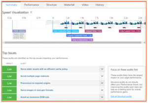 prestashop gtmetrix api integration